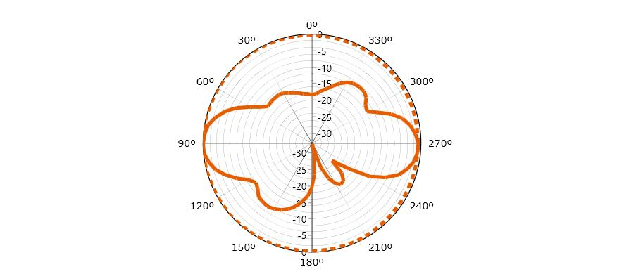 HTXVU-1109 全向天线阵-aa.PNG HTXVU-1109 全向天线阵-aa.PNG