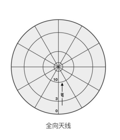 HTXHF-1102 单塔双锥天线技术指标-aa.PNG HTXHF-1102 单塔双锥天线技术指标-aa.PNG