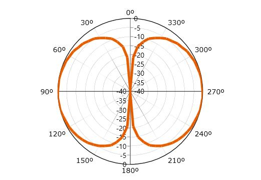 HTXVU-1105 超短波盘锥天线-aa.PNG HTXVU-1105 超短波盘锥天线-aa.PNG